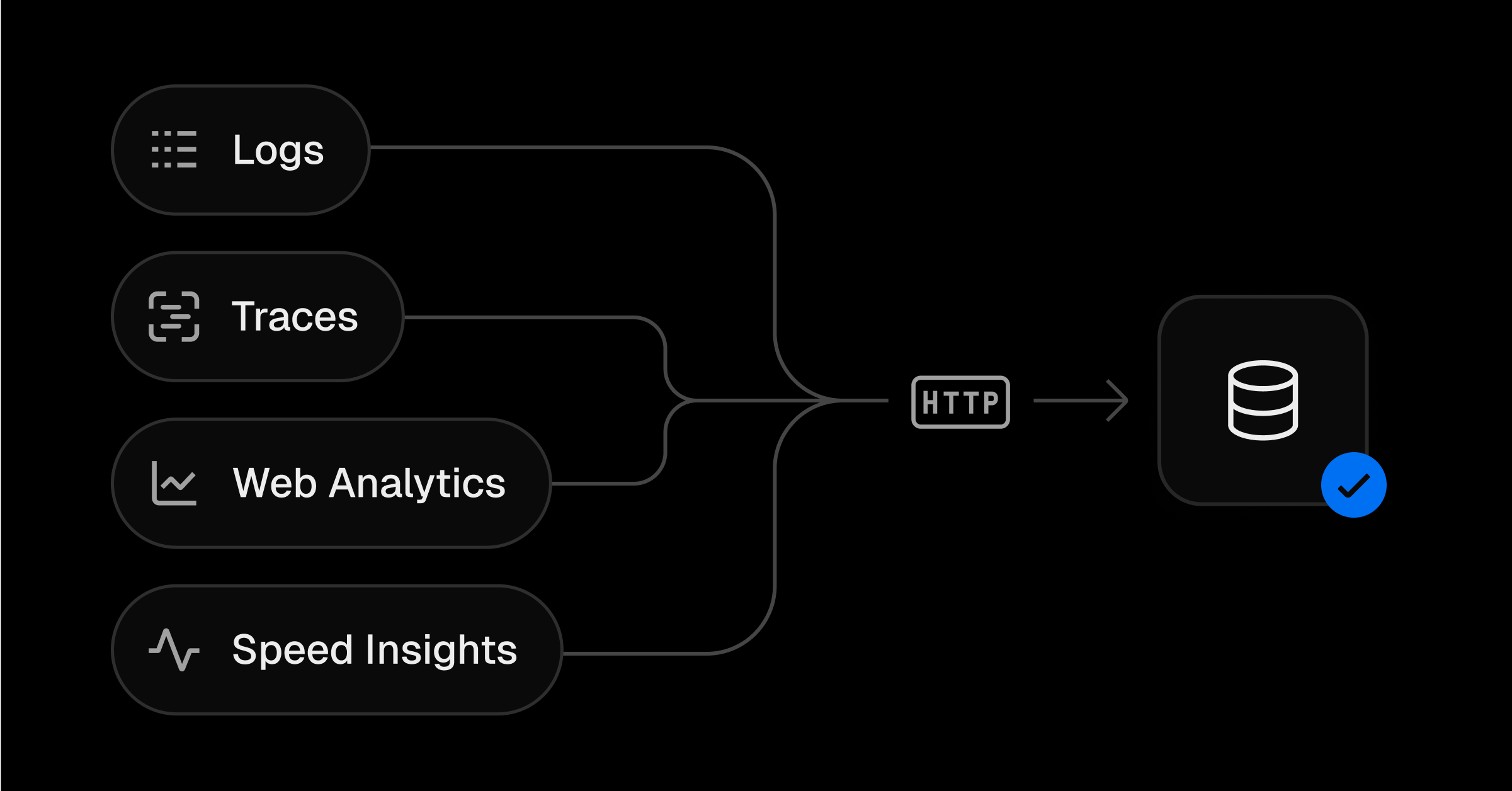 Introducing Vercel Drains: Complete observability data, anywhere