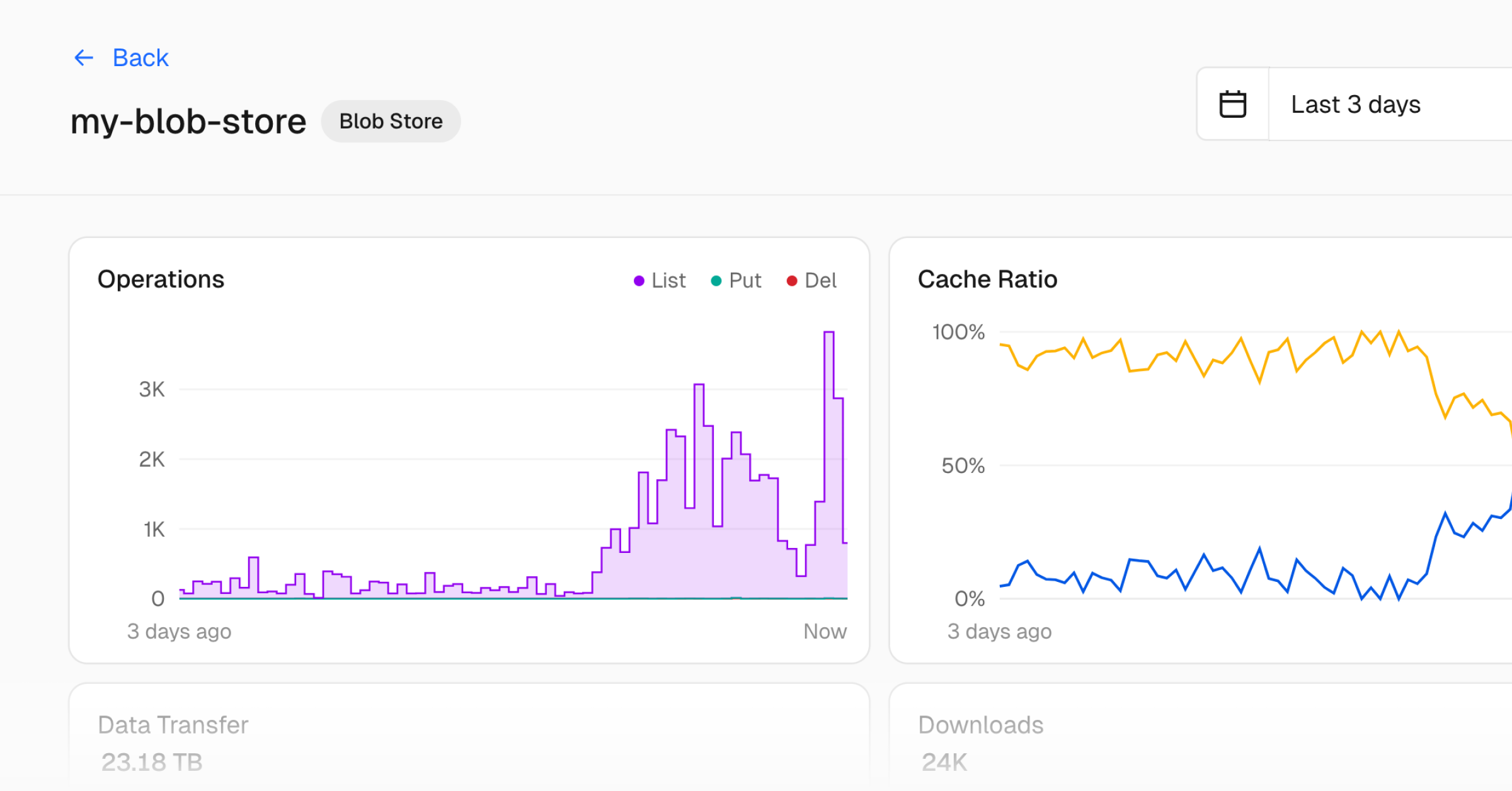 Vercel Blob insights now available in Observability