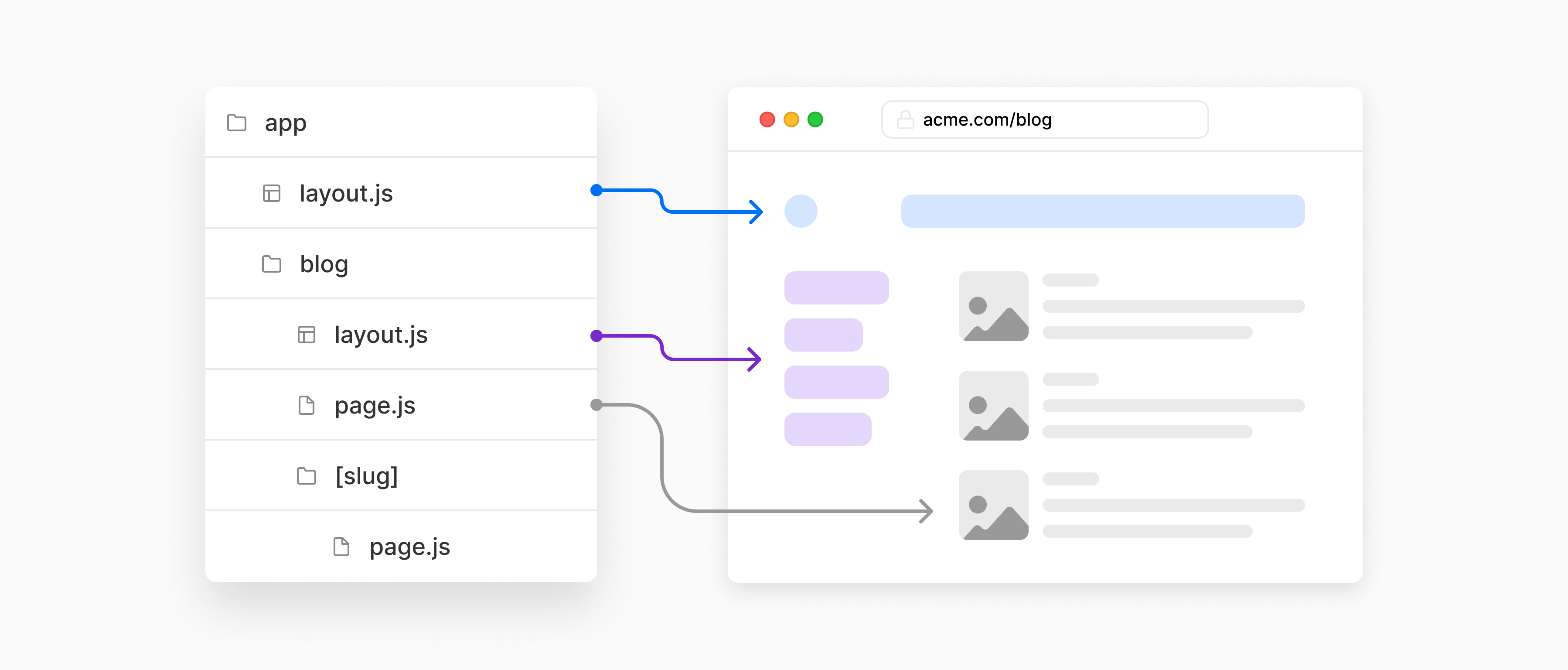 Next js Layouts RFC In 5 Minutes Vercel next-js-layouts-rfc-in-5-minutes-vercel