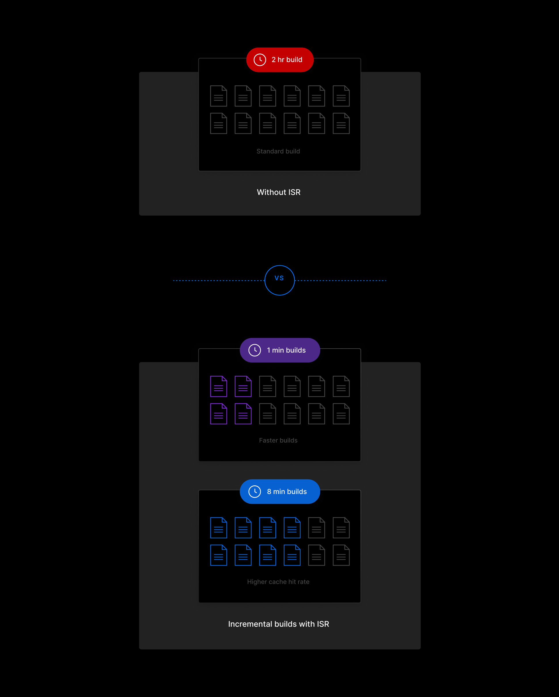 How HashiCorp developers iterate faster with ISR — Vercel