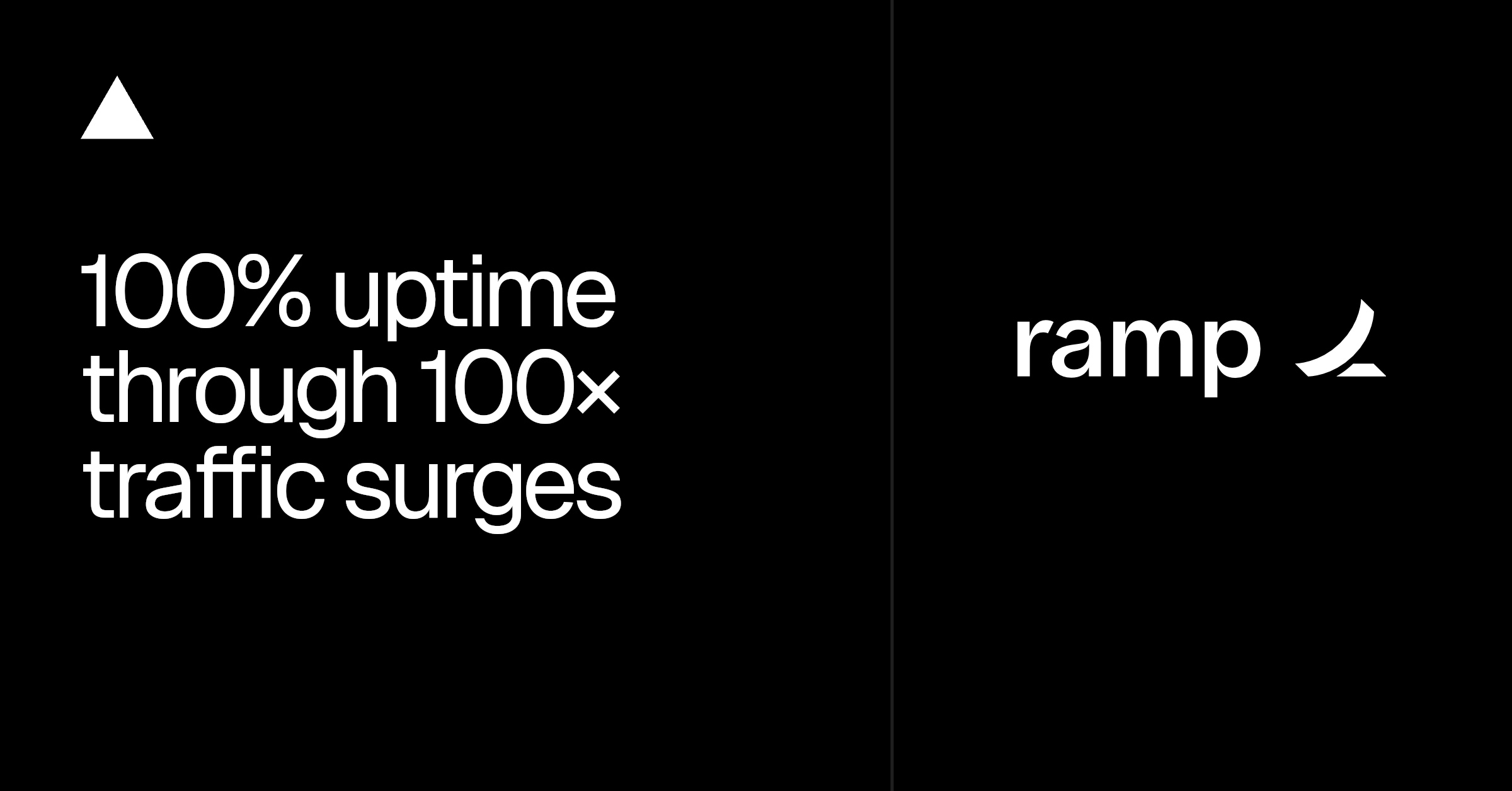 Ramp如何在Vercel上通过100倍流量激增保持100%正常运行