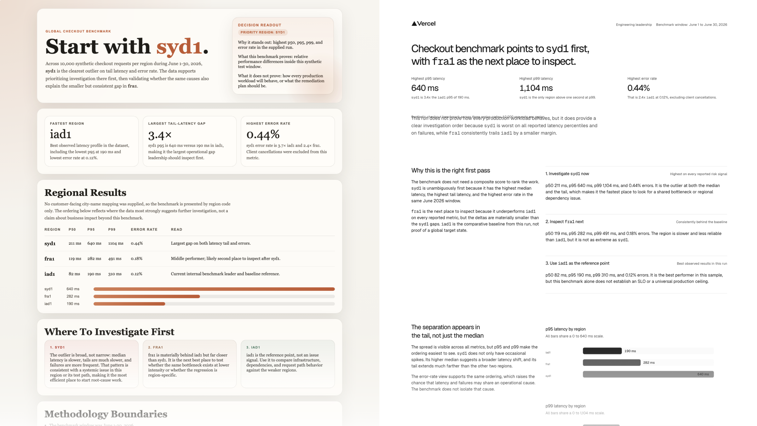 Side-by-side comparison of the renewal proposal output without design.md and with design.md loaded.