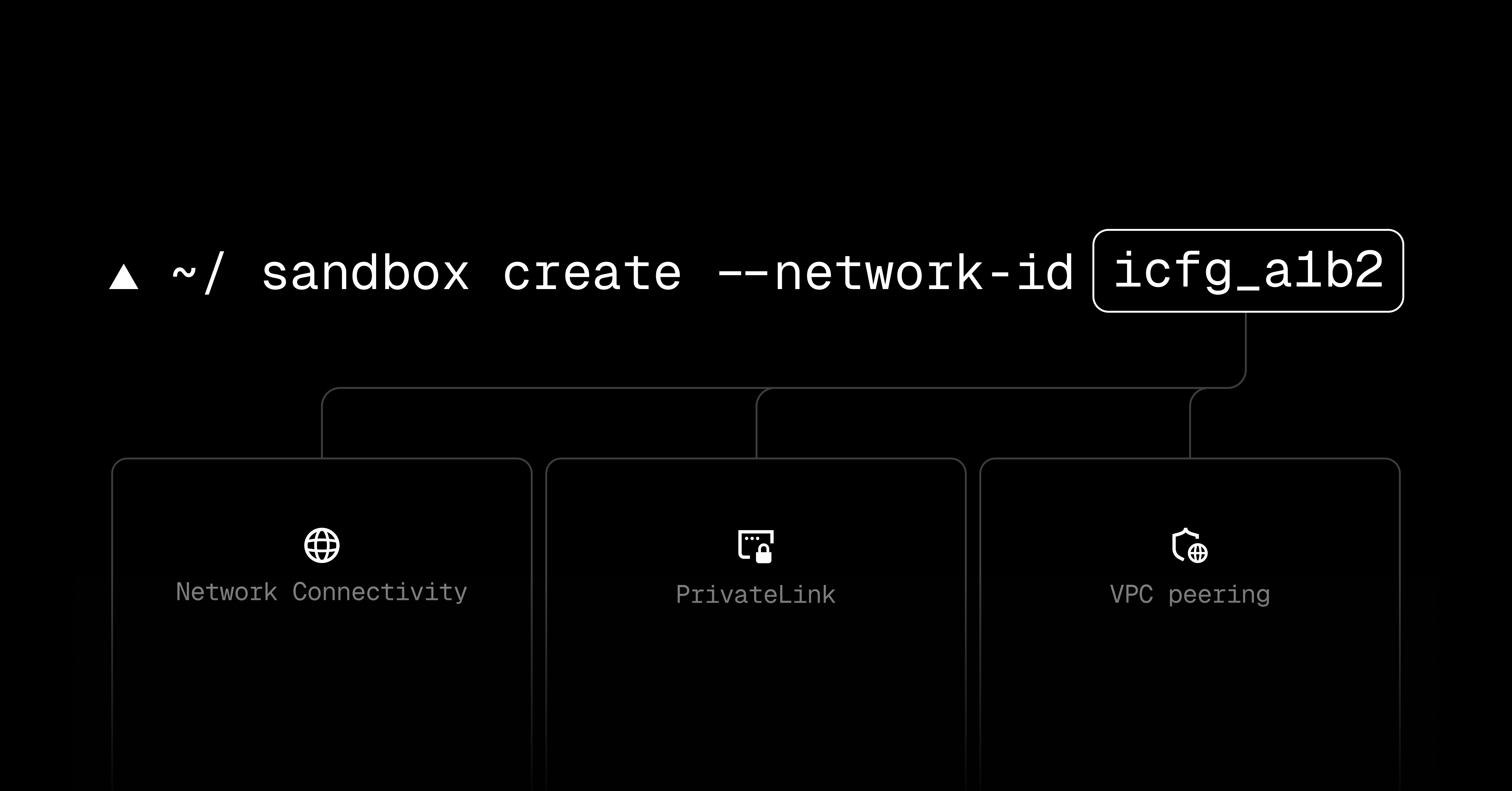 Vercel Sandbox now supports Secure Compute