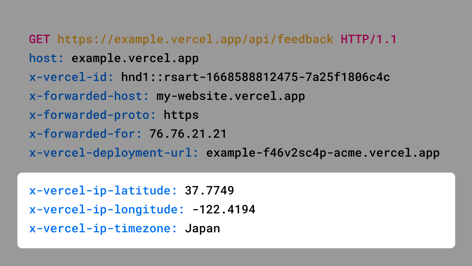 Enhanced geolocation information for Vercel Functions - Vercel