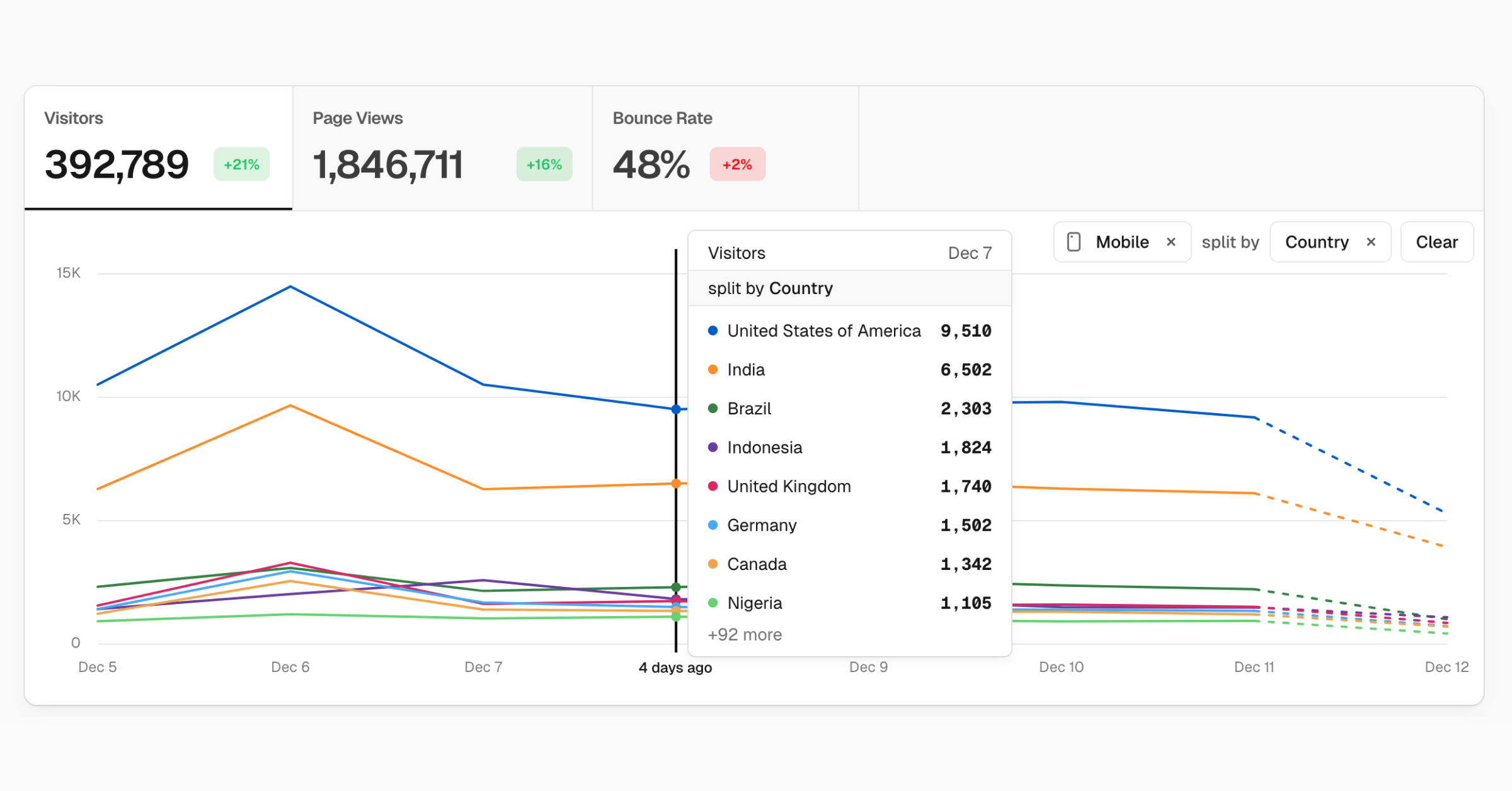 Vercel Web Analytics:全11次元でのデータ分割機能を追加