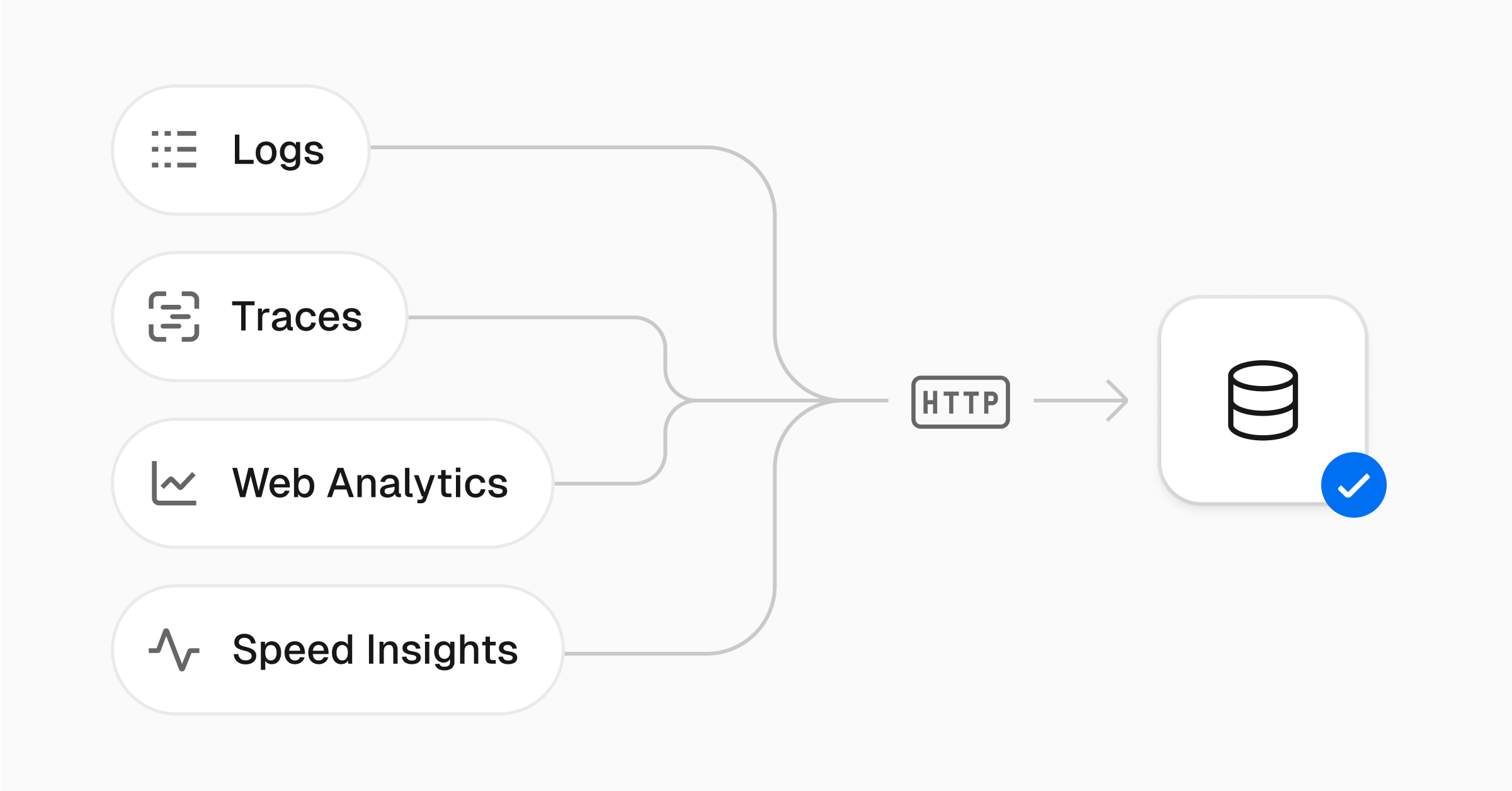 Export traces, web analytics events, and speed insights datapoints to any destination - Vercel
