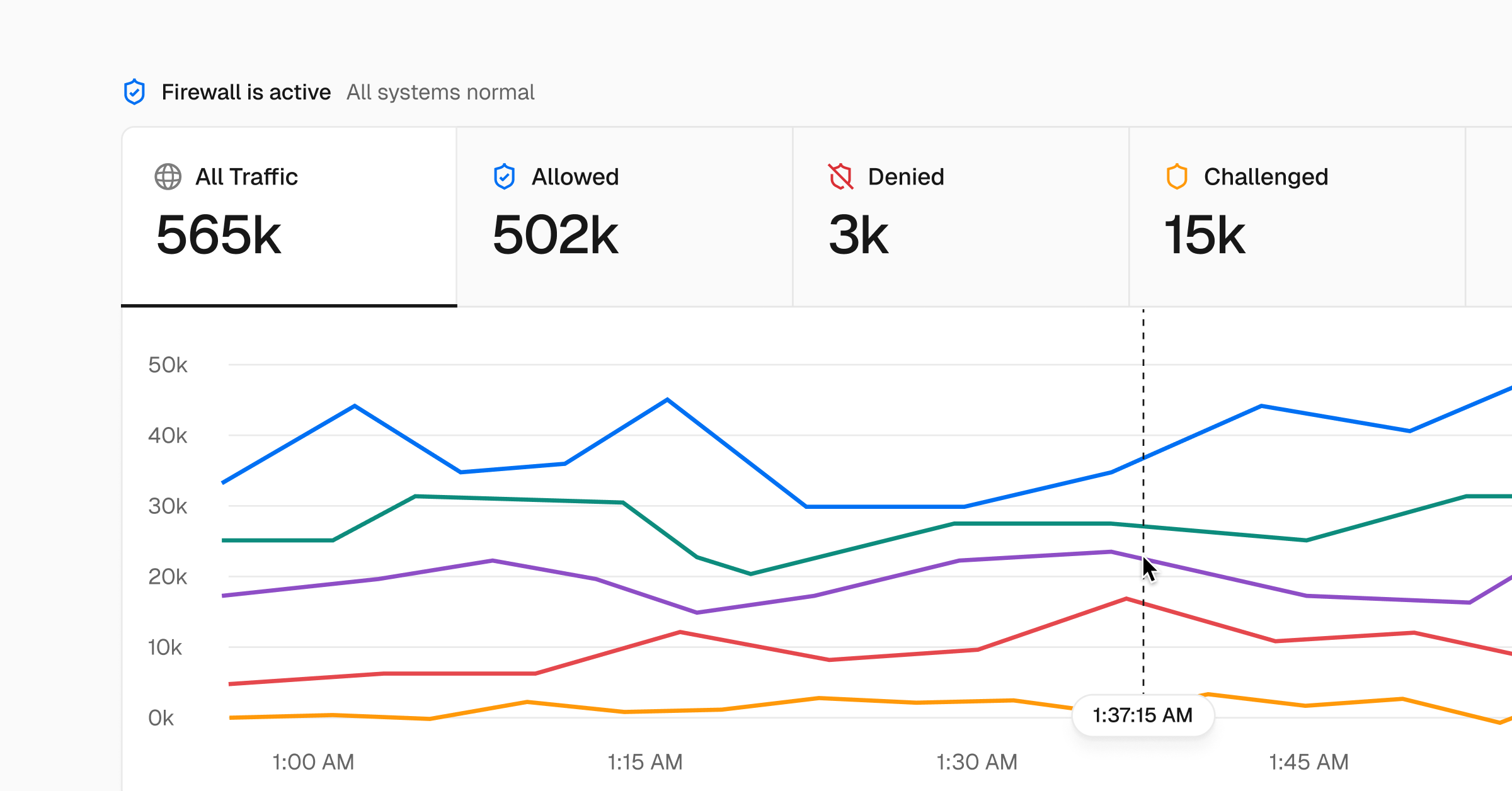 Improved traffic visibility on Firewall overview page - Vercel