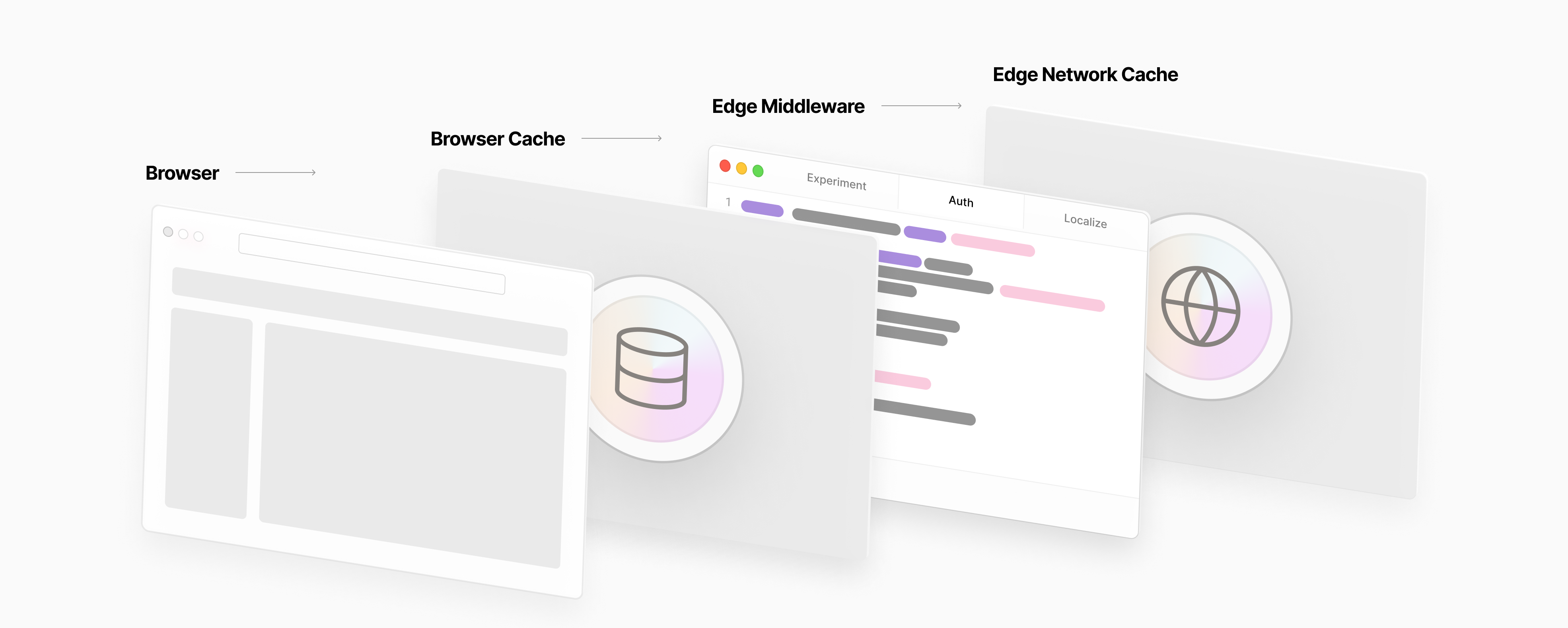 Vercel Edge Middleware is now generally available - Vercel