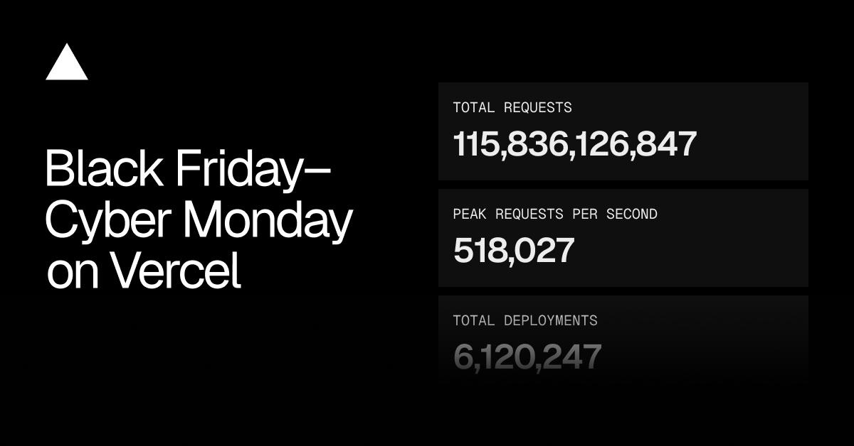 Billions of requests: Black Friday-Cyber Monday 2025