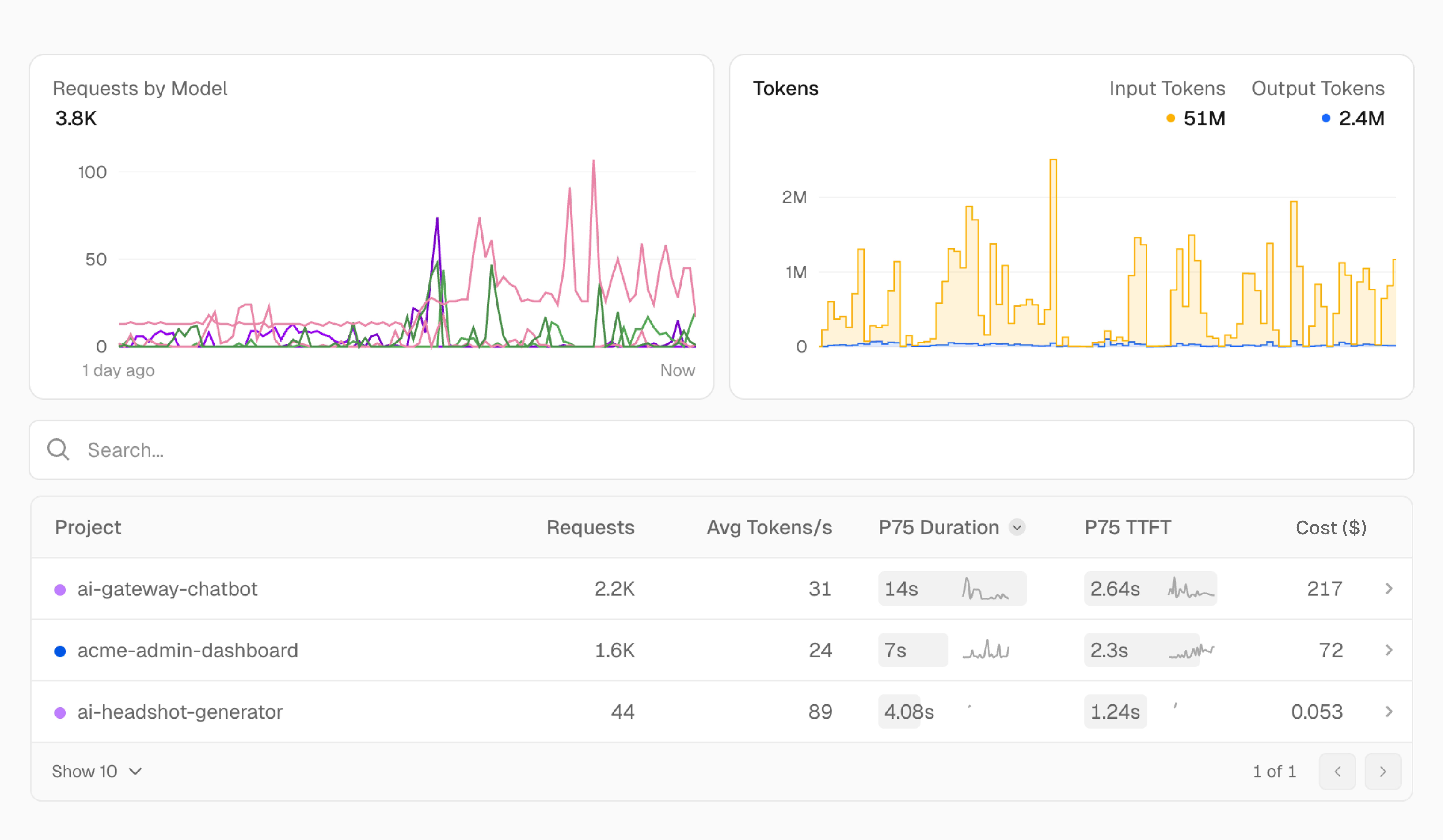 Observability added to AI Gateway alpha