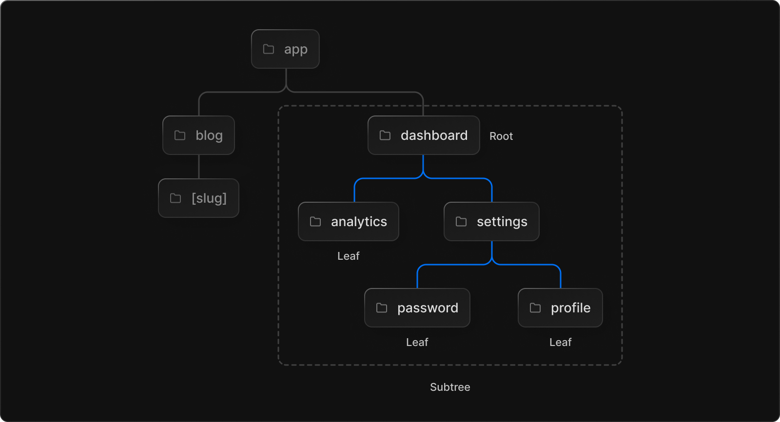 Node js steam auth фото 105