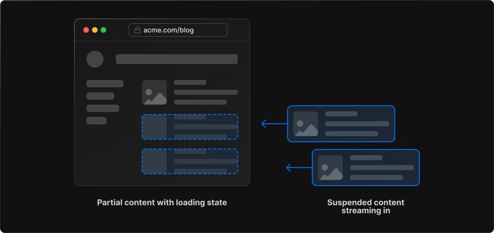 Streaming components