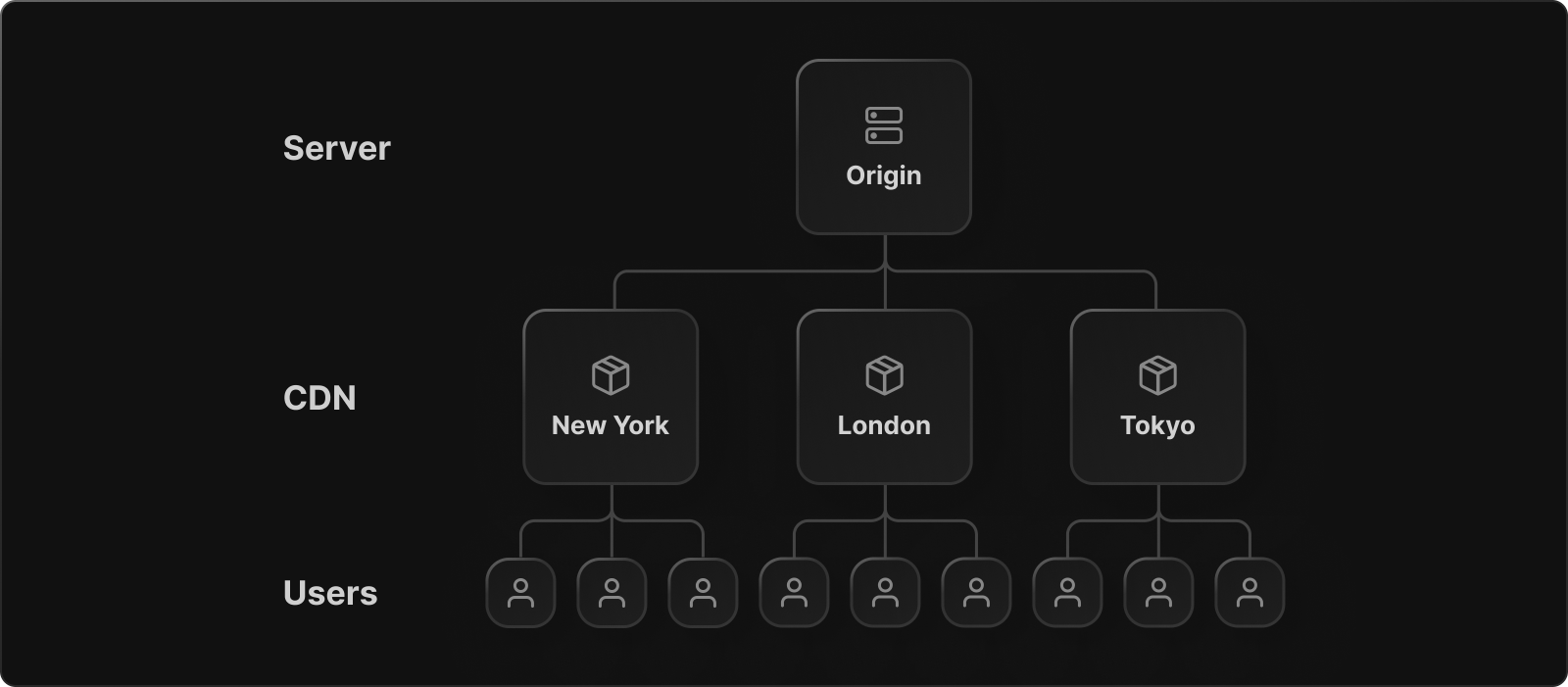 Static Site Generation with Caching
