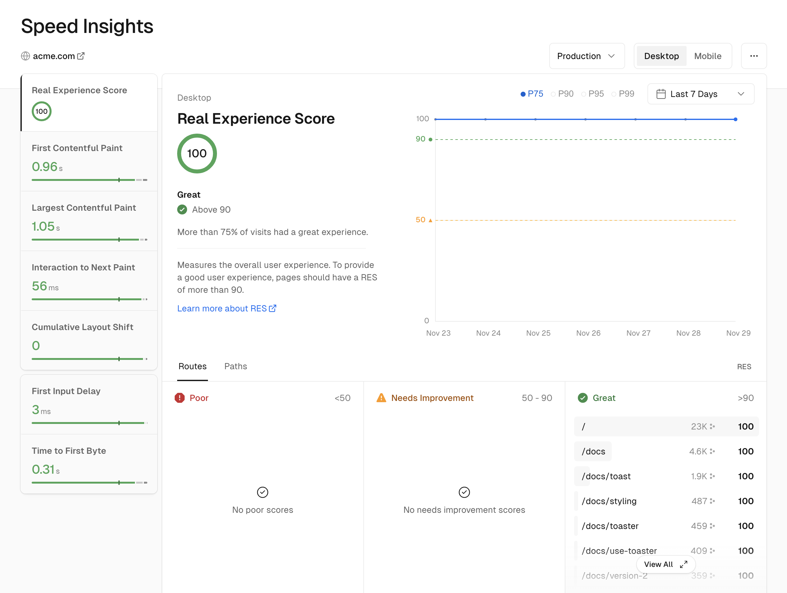 Vercel Speed Insights dashboard showing performance monitoring